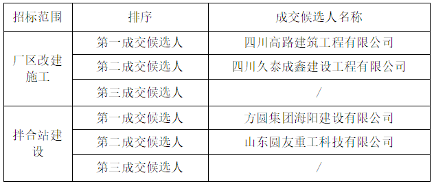 1712568168325087184.png 圖片1.png